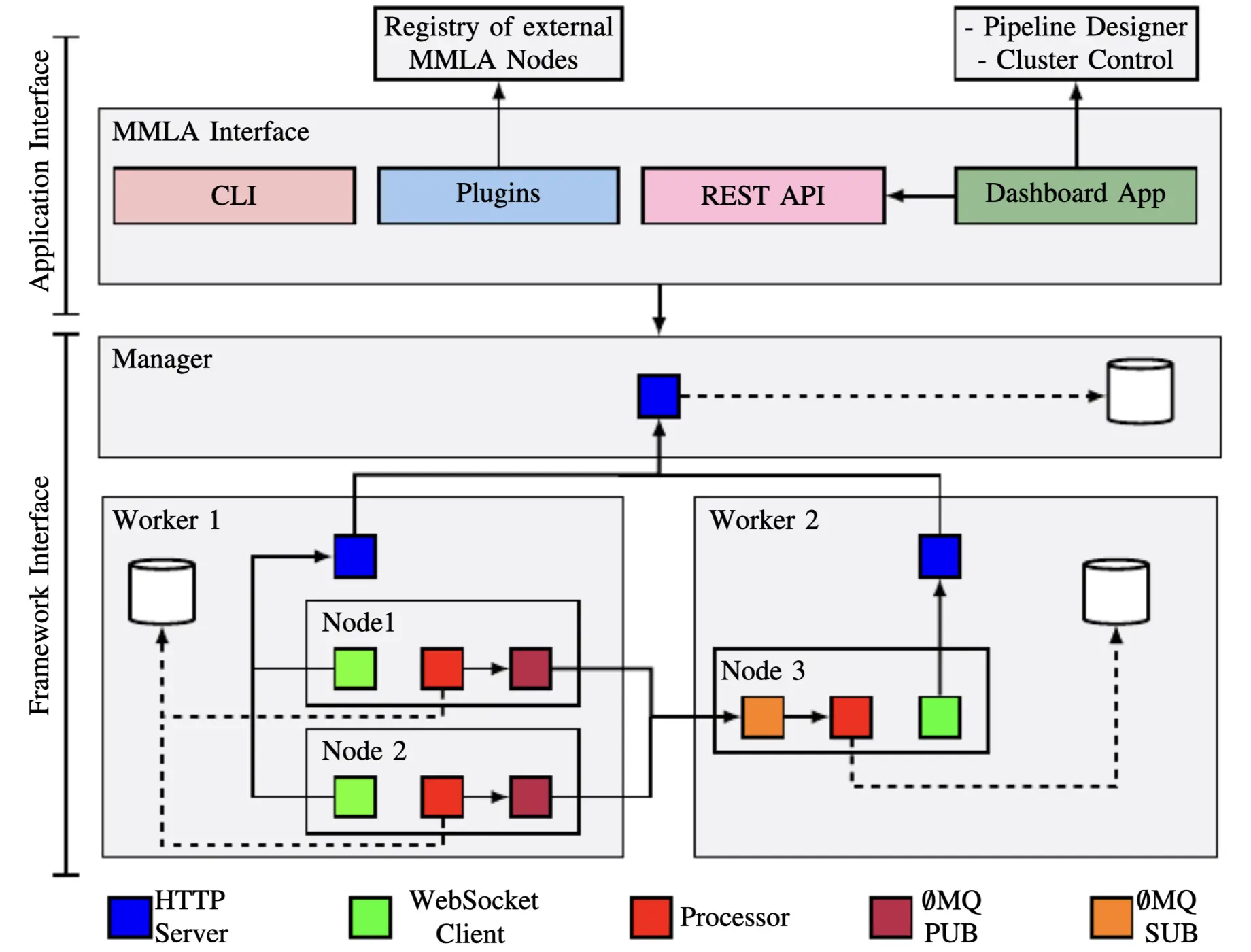 assets/imgs/chimerapy.webp